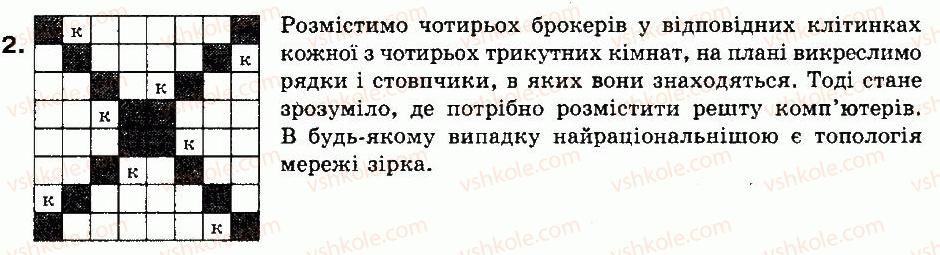 фото задание 2 - навчально-тренувальні вправи - § 14. основи роботи в локальній мережі - розділ 5. комп’ютерні мережі