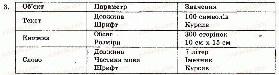 фото задание 3 - питання для роздумів - розділ 2. об'єкти та інформаційні системи - частина 1. інформація. інформаційні процеси та системи
