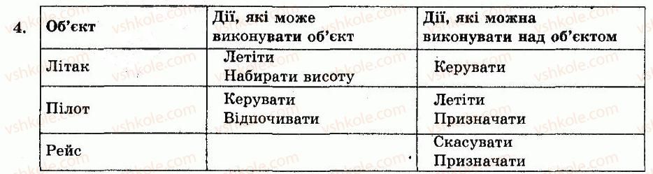 фото задание 4 - питання для роздумів - розділ 2. об'єкти та інформаційні системи - частина 1. інформація. інформаційні процеси та системи