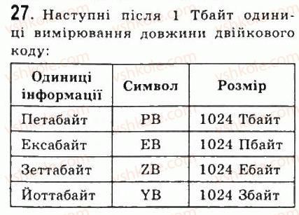 фото задание 27 - 1.1.повідомлення, інформація, шум. інформаційні процеси - розділ 1. інформація. інформаційні процеси та системи