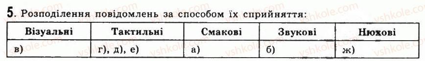 фото задание 5 - 1.1.повідомлення, інформація, шум. інформаційні процеси - розділ 1. інформація. інформаційні процеси та системи