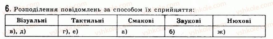 фото задание 6 - 1.1.повідомлення, інформація, шум. інформаційні процеси - розділ 1. інформація. інформаційні процеси та системи