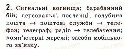 фото задание 2 - 1.2.інформаційні технології та інформаційні системи. інформатика - розділ 1. інформація. інформаційні процеси та системи