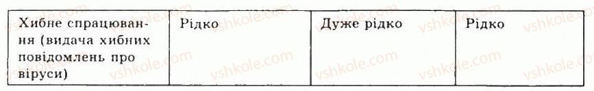 фото задание 8 - 4.1.комп’ютерні віруси та антивірусні програми - розділ 4. службове програмне забезпечення