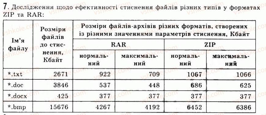фото задание 7 - 4.2.стиснення та архівація даних - розділ 4. службове програмне забезпечення