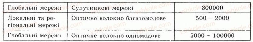 фото задание 1 - 5.1.апаратне й програмне забезпечення комп’ютерних мереж - розділ 5. комп’ютерні мережі