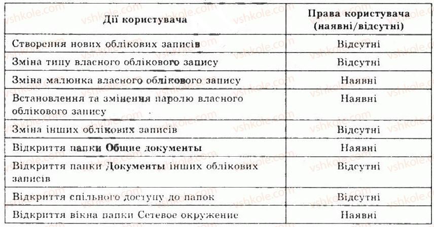 фото задание 4 - 5.2.організація роботи в локальній мережі - розділ 5. комп’ютерні мережі