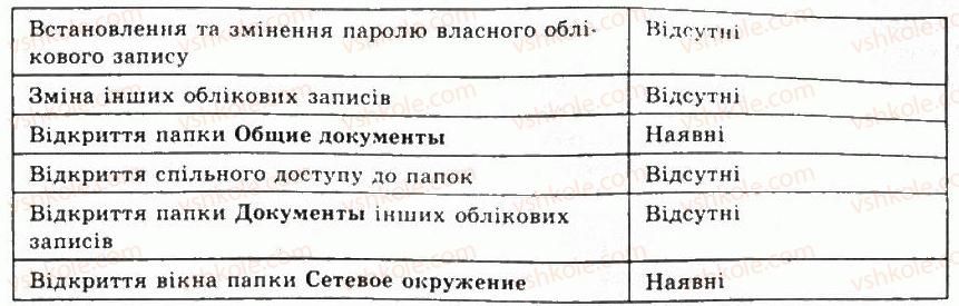 фото задание 5 - 5.2.організація роботи в локальній мережі - розділ 5. комп’ютерні мережі