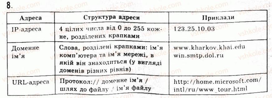 фото задание 8 - 5.4.основи інтернету - розділ 5. комп’ютерні мережі