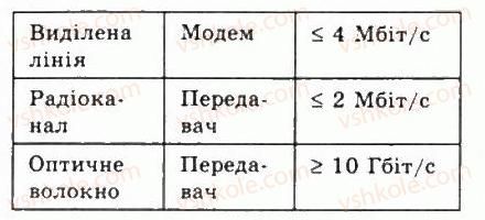 фото задание 9 - 5.4.основи інтернету - розділ 5. комп’ютерні мережі