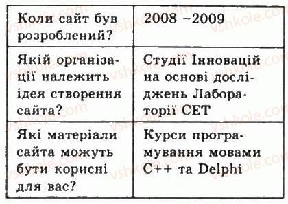 фото задание 10 - 5.5.служби інтернету - розділ 5. комп’ютерні мережі