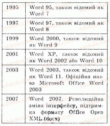 фото задание 7 - 6.1. системи опрацювання текстів. текстовий процесор word - розділ 6. основи роботи з текстовою інформацією