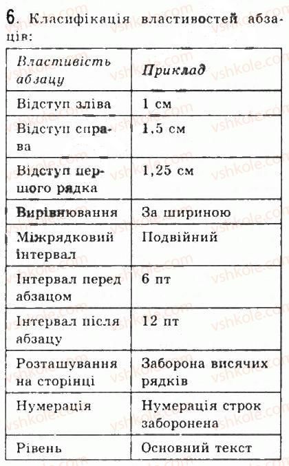 фото задание 6 - 6.4. форматування символів 1 абзаців - розділ 6. основи роботи з текстовою інформацією