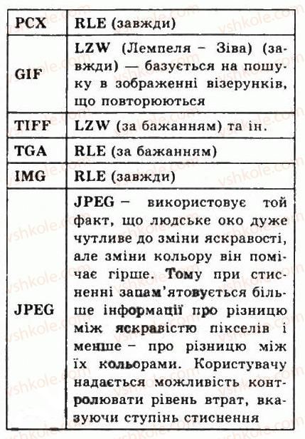 фото задание 4 - 7.1.поняття комп’ютерної графіки. системи опрацювання графічних зображень - розділ 7. комп’ютерна графіка