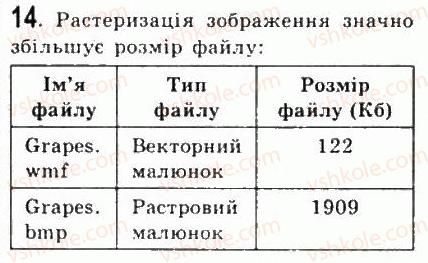 фото задание 14 - 7.2.основні властивості растрових зображень. графічний редактор paint - розділ 7. комп’ютерна графіка