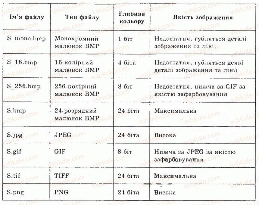 фото задание 3 - 7.2.основні властивості растрових зображень. графічний редактор paint - розділ 7. комп’ютерна графіка
