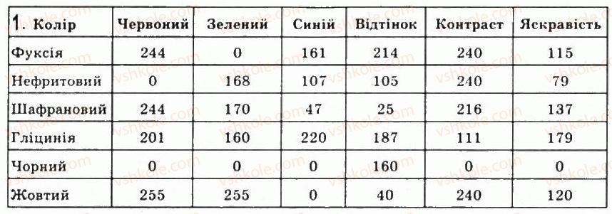 фото задание 1 - 7.3.редагування зображення в графічному редакторі paint - розділ 7. комп’ютерна графіка