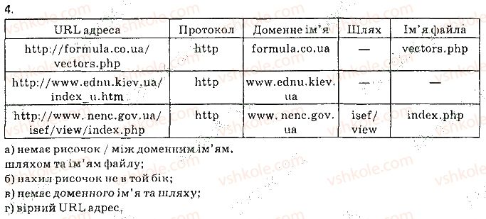 фото задание 4 - вправи - 2.2. структура інтернету - розділ 2. мережеві технології