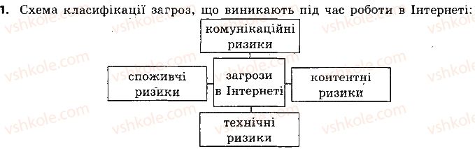 фото задание 1 - вправи - 4.2. безпека в інтернеті. безпечне зберігання та видалення даних - розділ 4. основи інформаційної безпеки