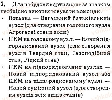фото задание 2 - вправи - 5.2. карти знань. редактор карт знань - розділ 5. комп’ютерне моделювання