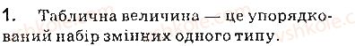 фото задание 1 - запитання - 6.1. табличні величини - розділ 6. табличні величини та алгоритми їх опрацювання