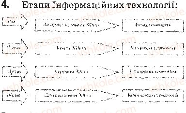фото задание ст10впр4 - 1. інформатика та інформаційне суспільство - розділ 1. інформаційні технології в суспільстві