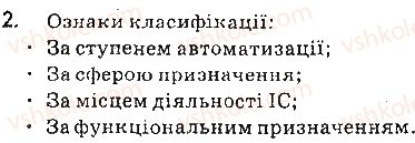 фото задание ст13впр2 - 1. інформатика та інформаційне суспільство - розділ 1. інформаційні технології в суспільстві