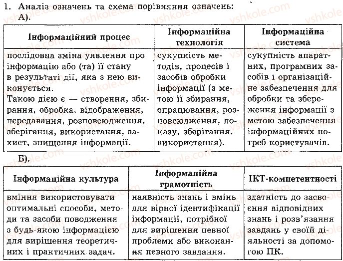 фото задание ст17впр1 - 1. інформатика та інформаційне суспільство - розділ 1. інформаційні технології в суспільстві