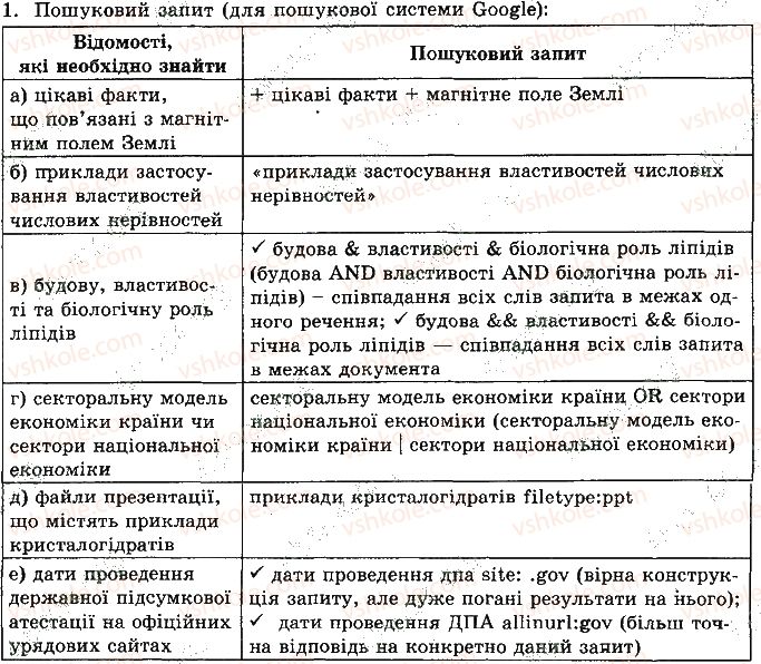 фото задание ст40впр1 - 4. сервіси інтернету - розділ 2. мережеві технології
