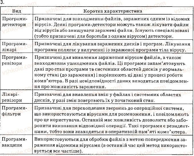 фото задание ст88впр3 - 10. засоби захисту даних та безпечної роботи на комп’ютері - розділ 4. основи інформаційної безпеки