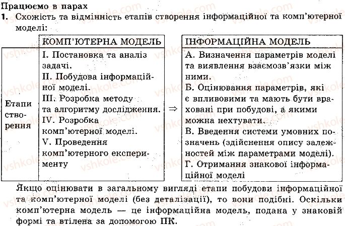 фото задание ст98впр1 - 12. комп’ютерна модель - розділ 5. комп’ютерне моделювання