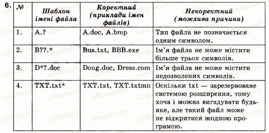 фото задание 6 - працюємо самостійно - 16. користуємося довідковою системою. інсталюємо програми - розділ 5. об'єкти операційної системи ms windows