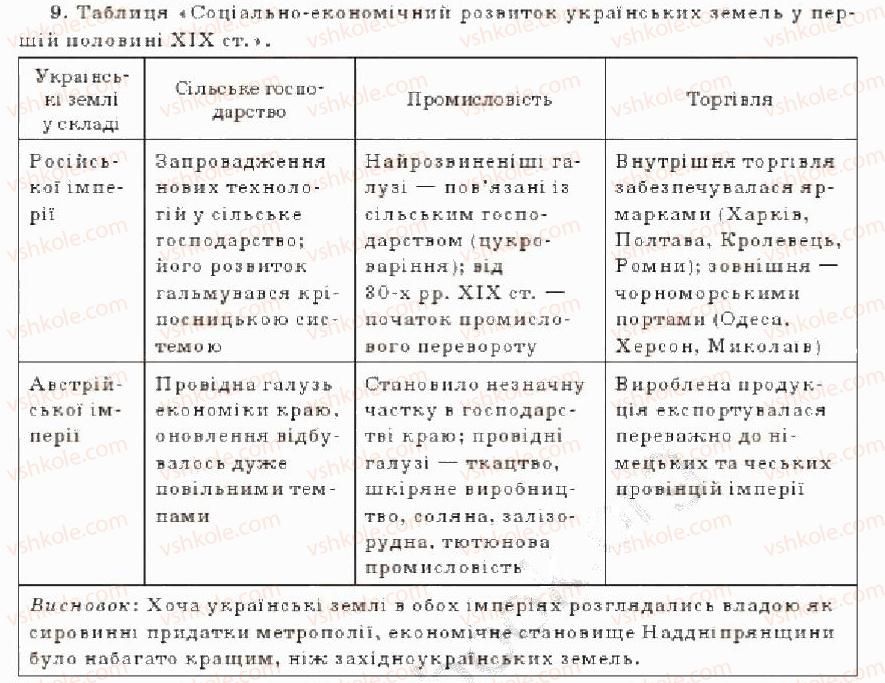 фото задание 9 - варіант 1 - тематичний контроль - тема 3. соціально-економічне життя народу та український національний рух у першій половині 19 ст.