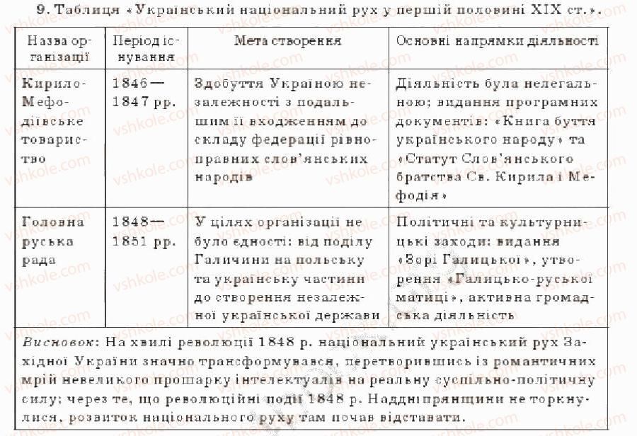 фото задание 9 - варіант 2 - тематичний контроль - тема 3. соціально-економічне життя народу та український національний рух у першій половині 19 ст.