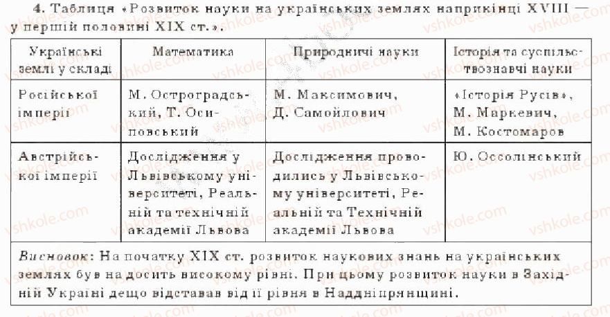 фото задание 4 - варіант 1 - особливості розвитку культури - тема 4. культурне життя на українських землях наприкінці 18 - у першій половині 19 ст.