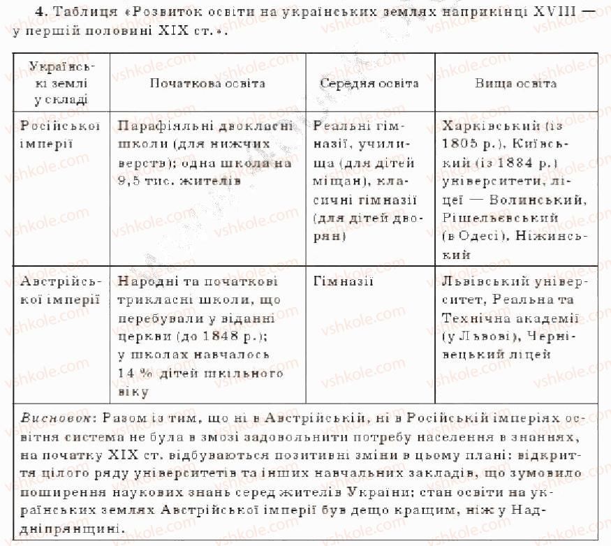 фото задание 4 - варіант 2 - особливості розвитку культури - тема 4. культурне життя на українських землях наприкінці 18 - у першій половині 19 ст.