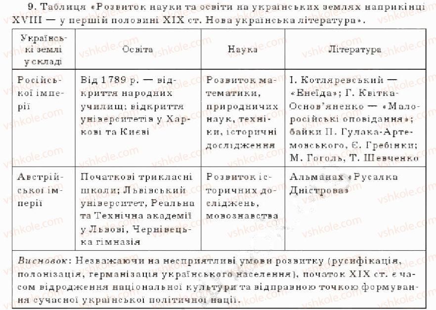 фото задание 9 - варіант 1 - тематичний контроль - тема 4. культурне життя на українських землях наприкінці 18 - у першій половині 19 ст.