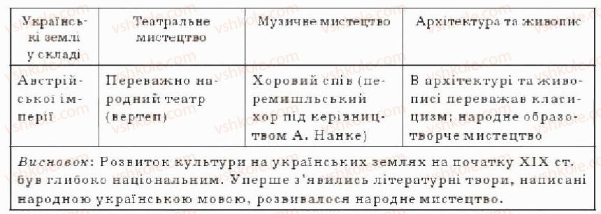 фото задание 9 - варіант 2 - тематичний контроль - тема 4. культурне життя на українських землях наприкінці 18 - у першій половині 19 ст.