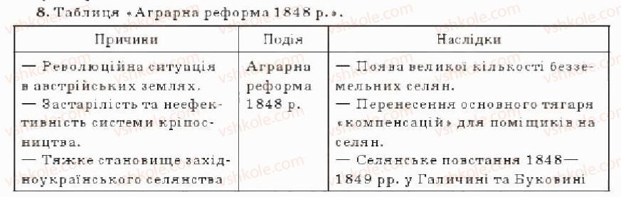 фото задание 8 - варіант 1 - тематичний контроль - тема 5. модернізація українського суспільства у другій половині 19 ст.