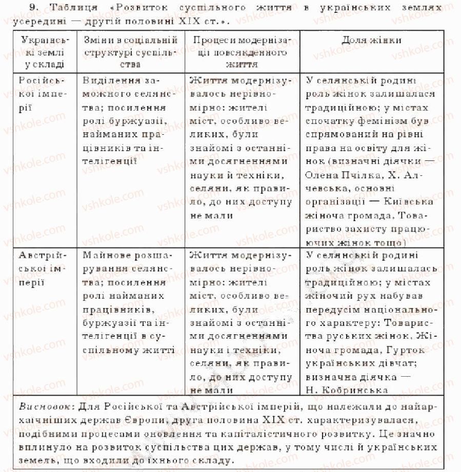 фото задание 9 - варіант 1 - тематичний контроль - тема 5. модернізація українського суспільства у другій половині 19 ст.