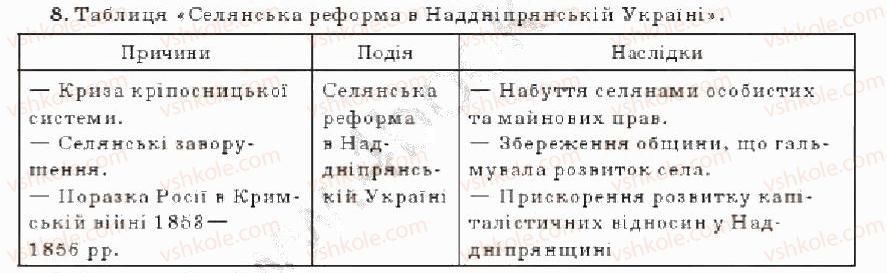 фото задание 8 - варіант 2 - тематичний контроль - тема 5. модернізація українського суспільства у другій половині 19 ст.
