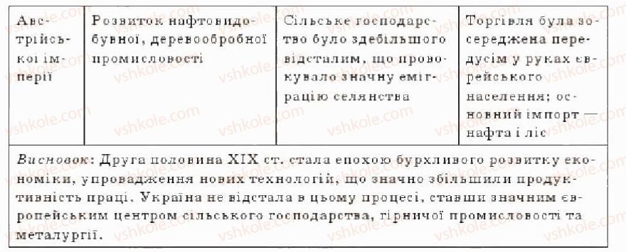 фото задание 9 - варіант 2 - тематичний контроль - тема 5. модернізація українського суспільства у другій половині 19 ст.