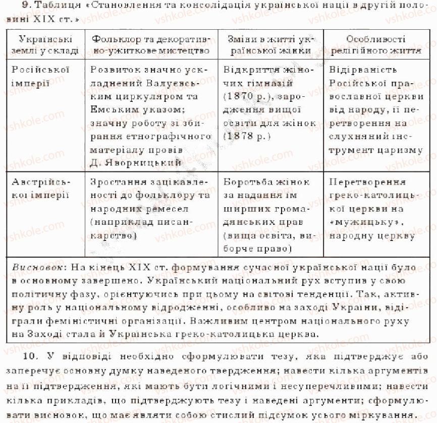 фото задание 9 - варіант 2 - тематичний контроль - тема 8. культурне життя україни в другій половині 19 ст.
