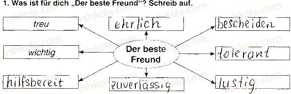 фото задание ст22впр1 - modul 2. ich und leute