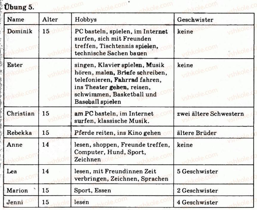 фото задание 5 - st. 14. das ist unsere klasse - lektion 2. das schulleben