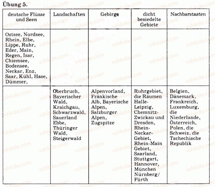 фото задание 5 - st. 48. deutschland — land und leute - lektion 6. deutschland