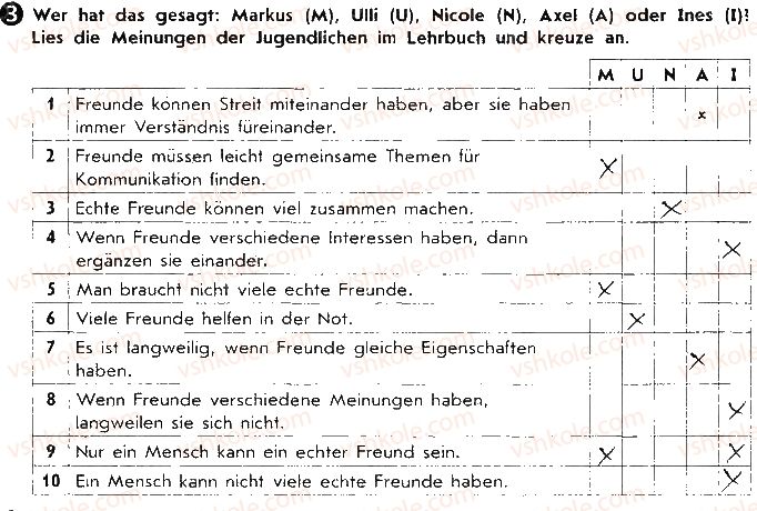 фото задание ст7вп3 - lektion 1. meine familie, meine freunde und ich