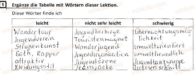фото задание ст22впр1 - lektion 2. jugendkultur