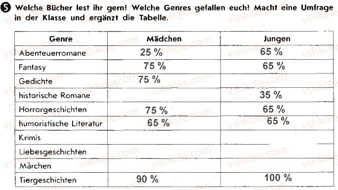 фото задание ст33вп5 - lektion 3. literatur