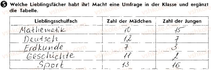 фото задание ст56вп5 - lektion 5. das schulleben